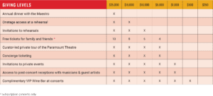 Giving Level Matrix